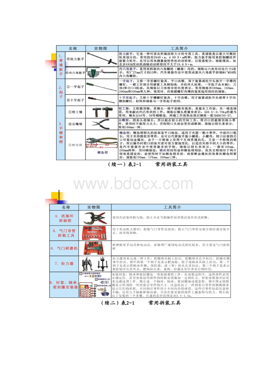 22汽车维护保养的工量具仪器及设备的使用技术百Word格式.docx_第2页