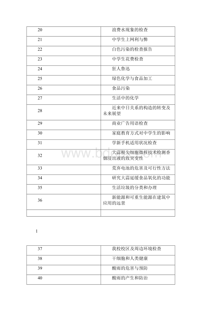 高中生研究性学习参考课题Word下载.docx_第2页