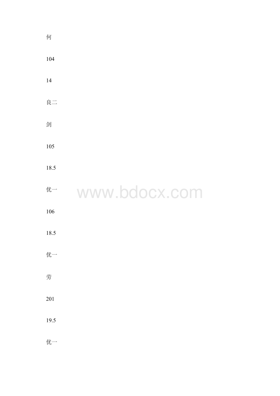 心理健康教育主题班会行政评价结果Word文档下载推荐.docx_第2页