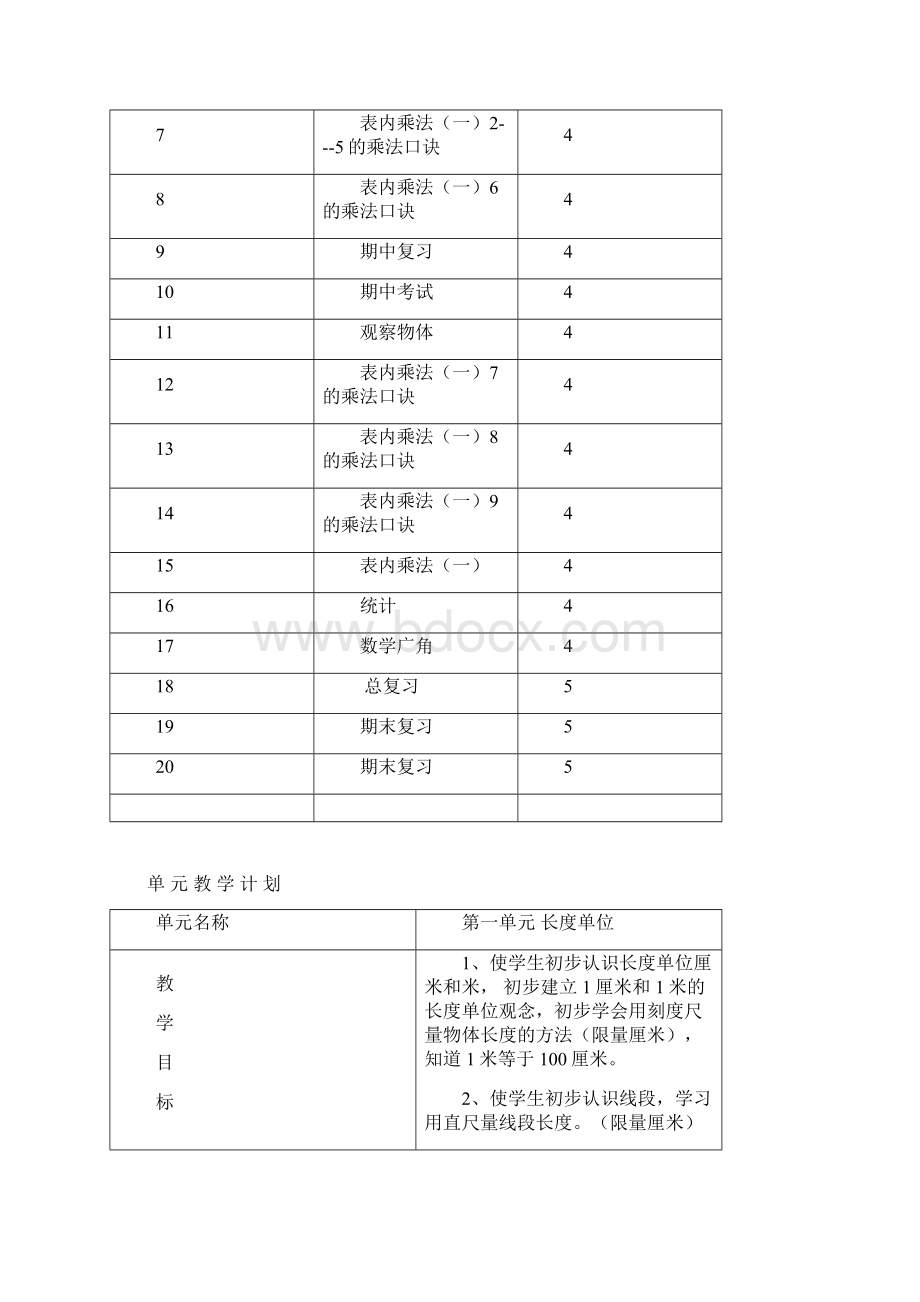 人教版小学数学二年级上册教案全册Word文件下载.docx_第2页