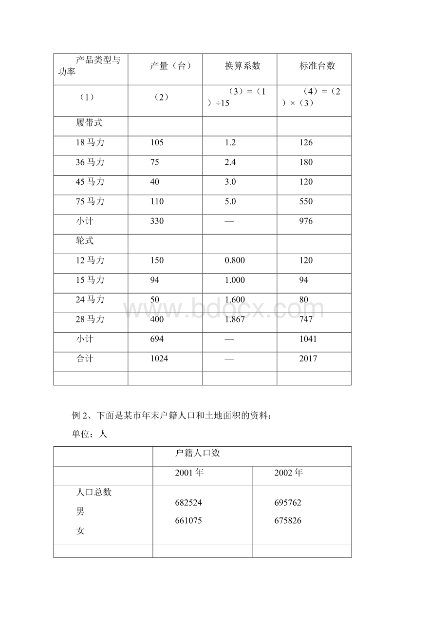 《统计学》第四章统计综合指标补充例题.docx_第2页