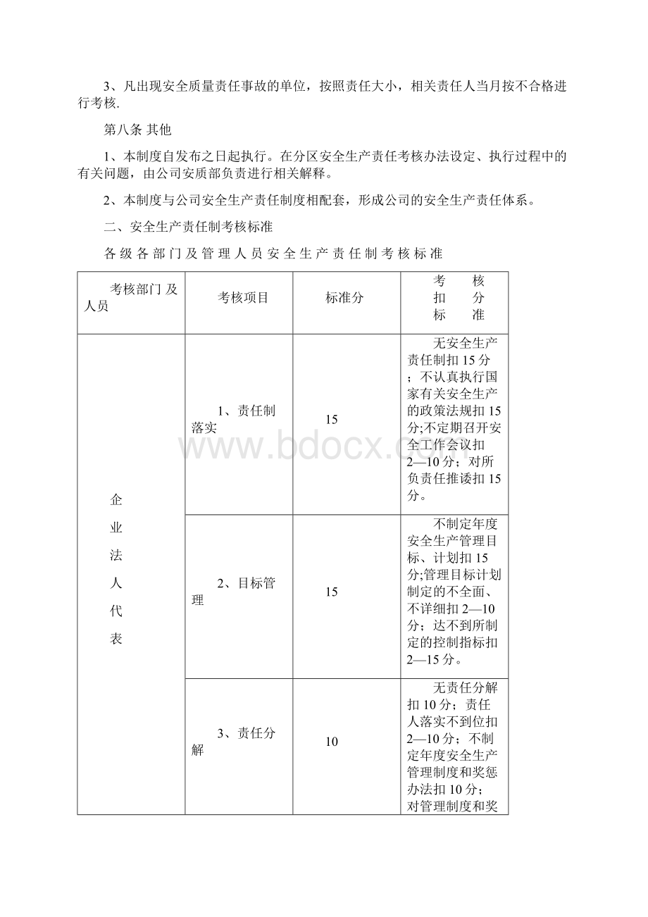 安全生产责任制考核制度和考核标准.docx_第2页