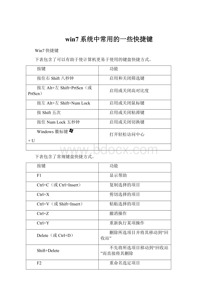 win7系统中常用的一些快捷键Word文档格式.docx