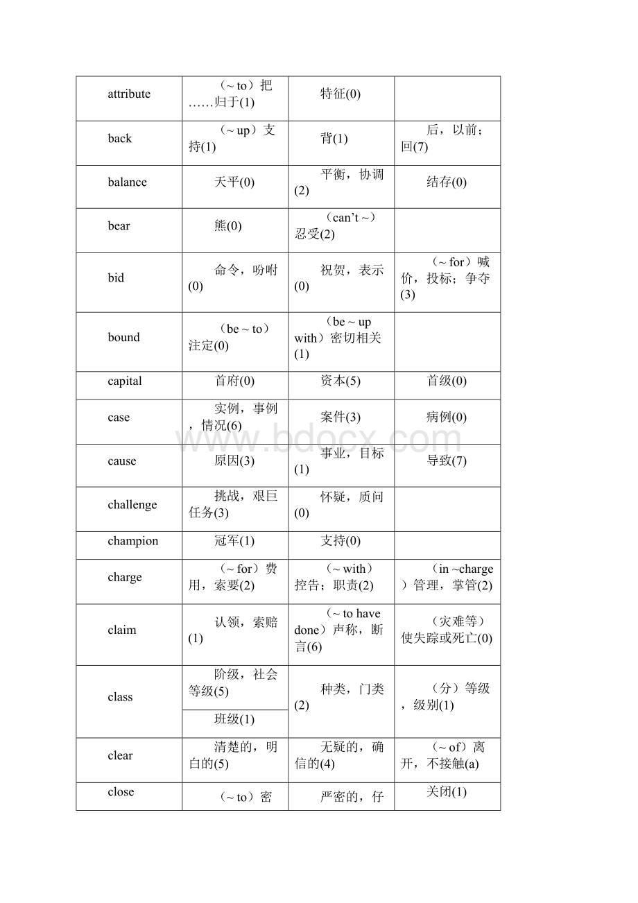 考研英语重点词汇.docx_第2页