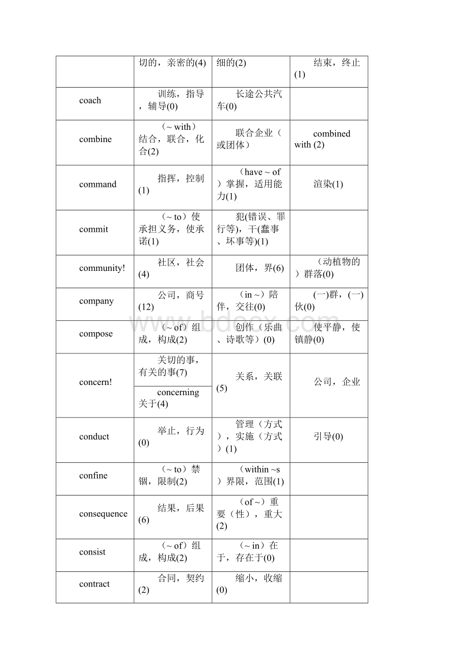 考研英语重点词汇.docx_第3页