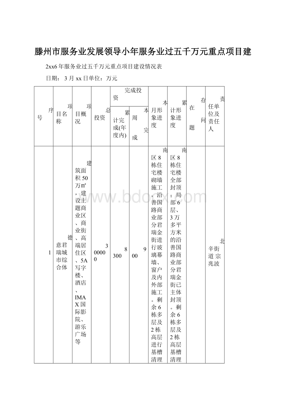 滕州市服务业发展领导小年服务业过五千万元重点项目建Word下载.docx_第1页