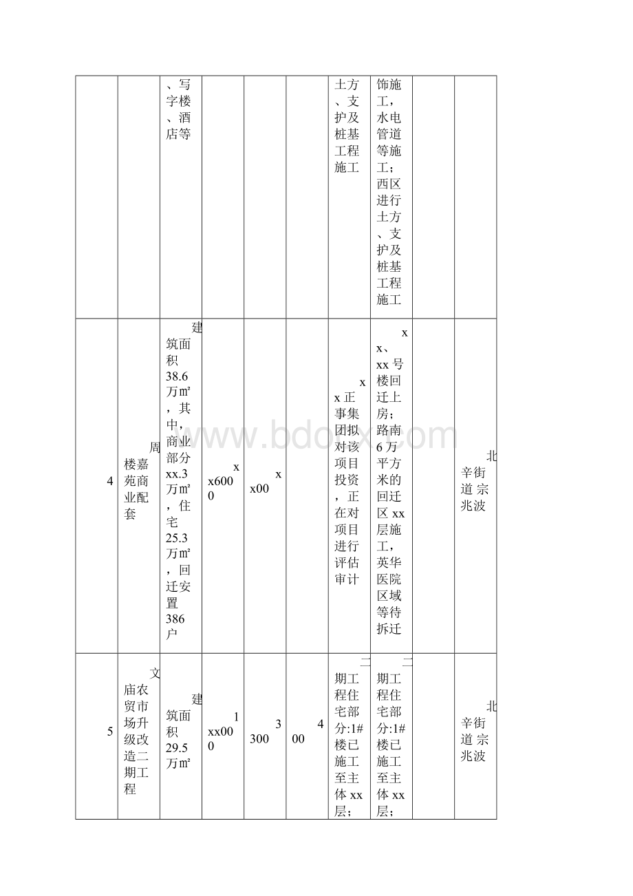 滕州市服务业发展领导小年服务业过五千万元重点项目建Word下载.docx_第3页