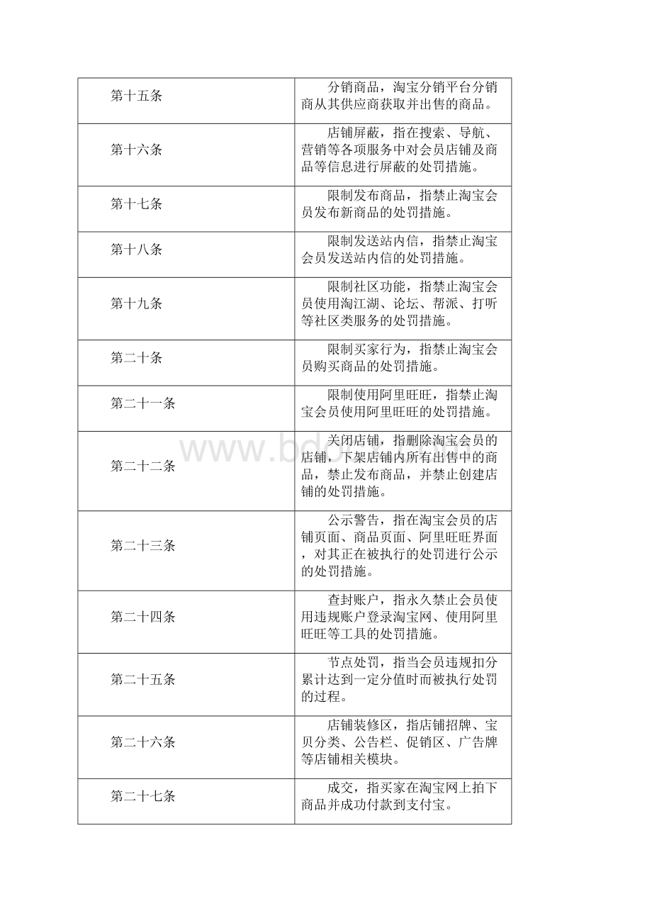 淘宝规则.docx_第3页