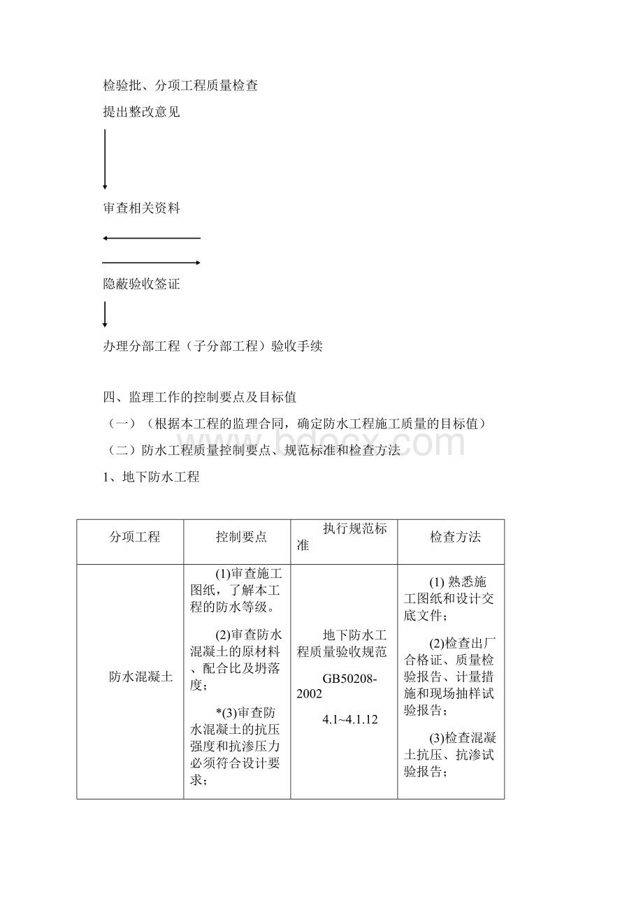 建筑防水工程施工质量监理实施细则文档格式.docx_第3页