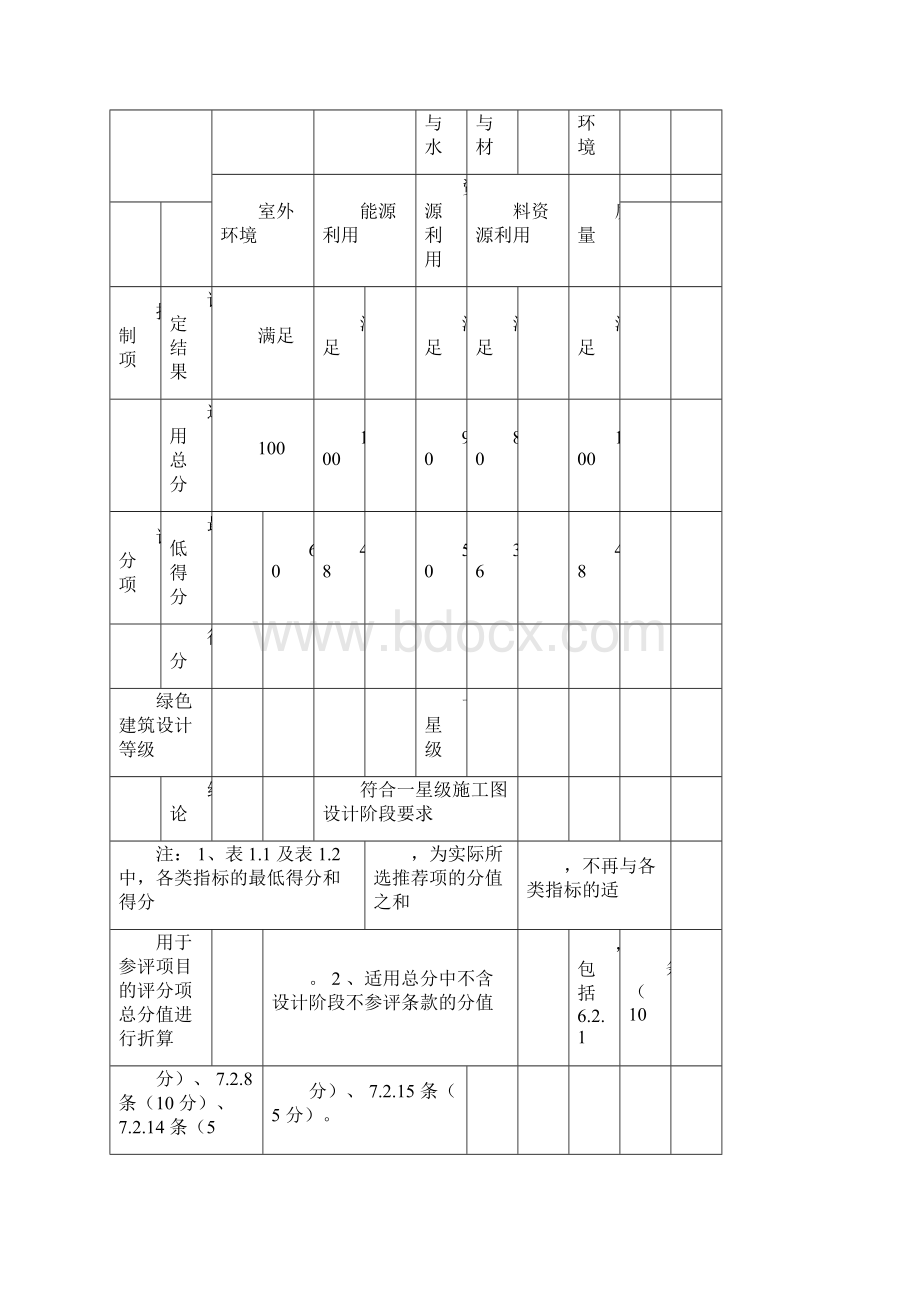 郑州市绿色建筑施工图设计阶段审查要点版.docx_第3页