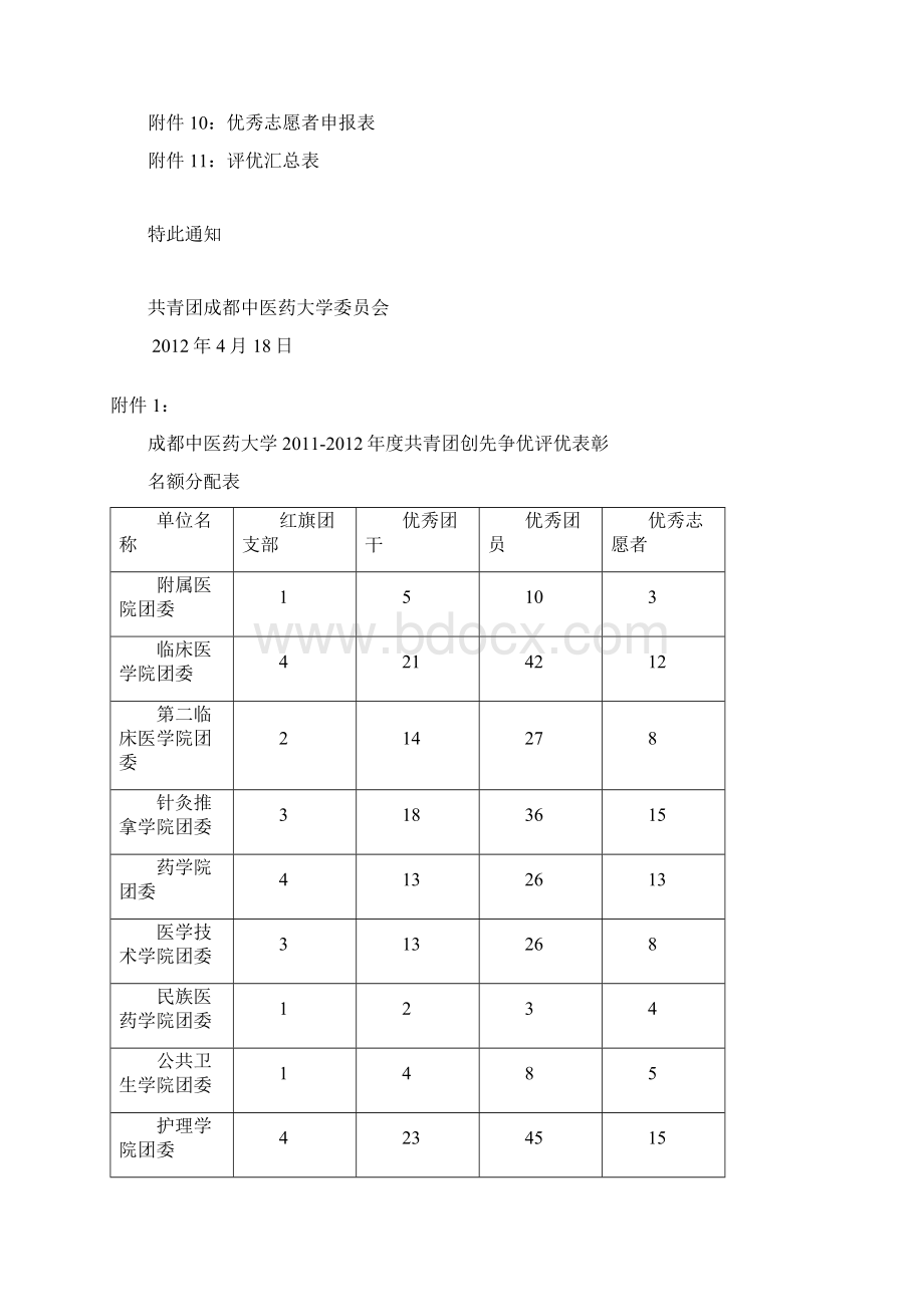 五四活动申报表.docx_第3页