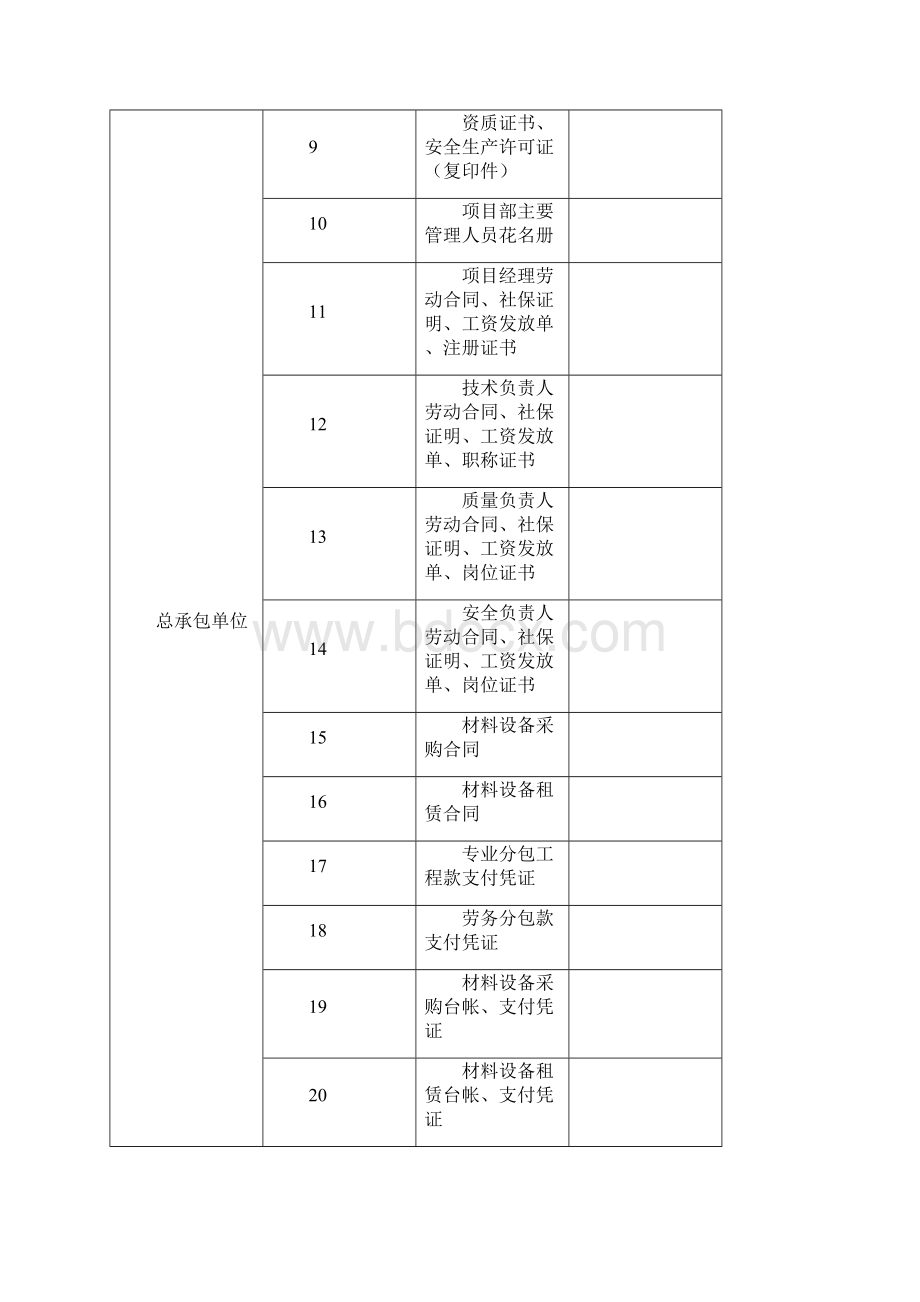 建筑施工市场行为检查表docWord文档格式.docx_第3页