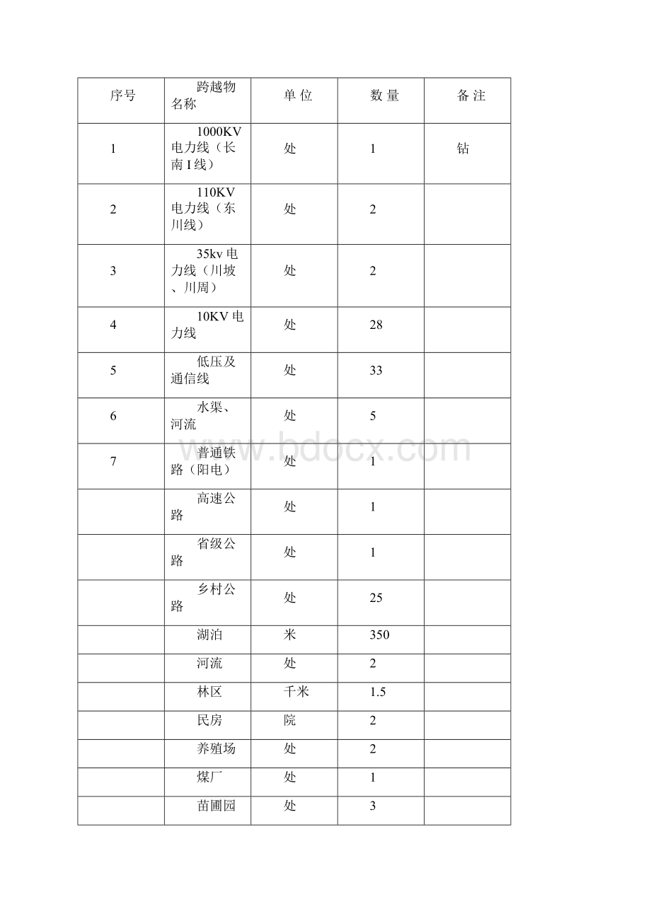 220kV线路工程施工组织设计Word格式.docx_第3页