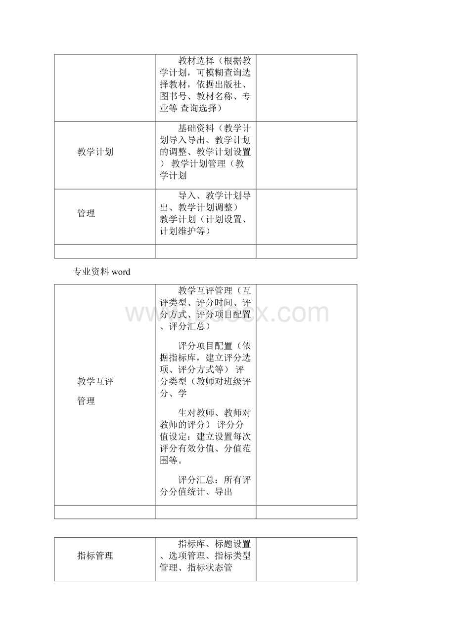 学院教务管理系统管理系统解决方案V0.docx_第3页