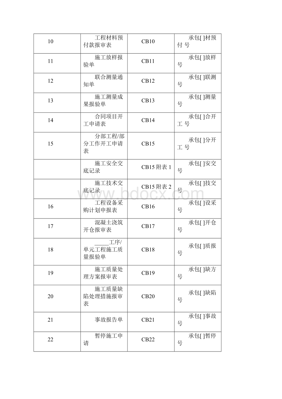 水利工程监理规范SL288全套表格.docx_第3页