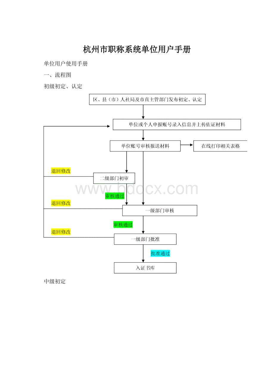 杭州市职称系统单位用户手册Word格式.docx