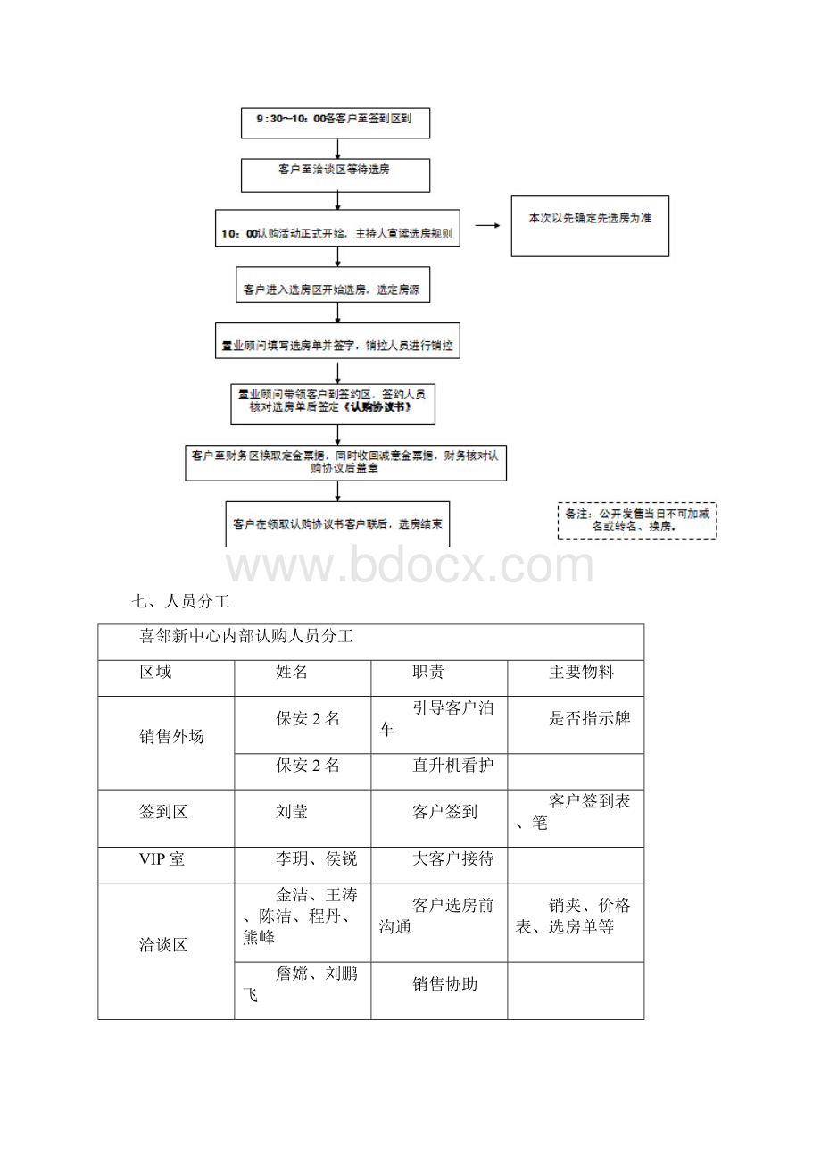 地产项目内部认购方案.docx_第3页