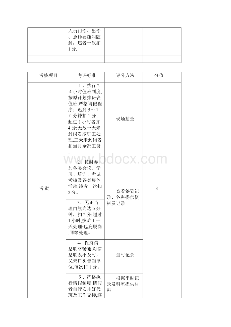 医院工作人员绩效考核细则方案.docx_第3页