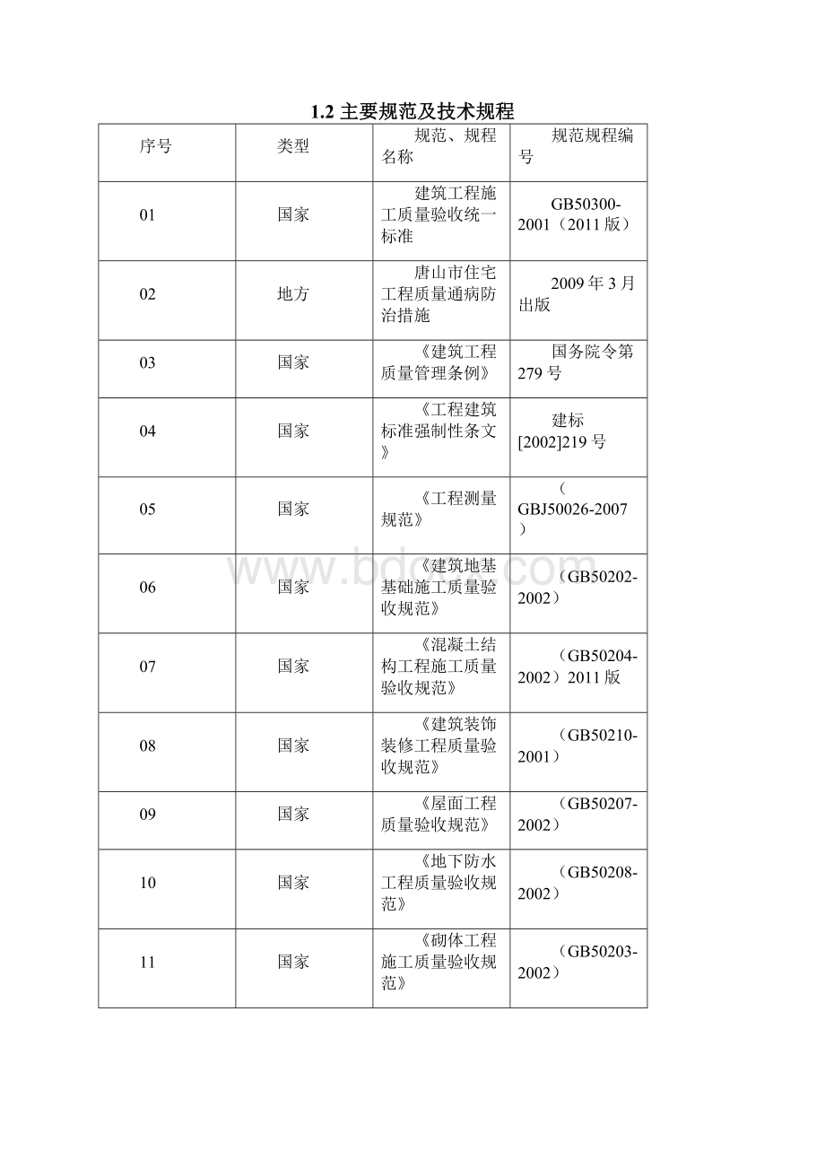 工程质量通病防治措施与解决方案.docx_第2页