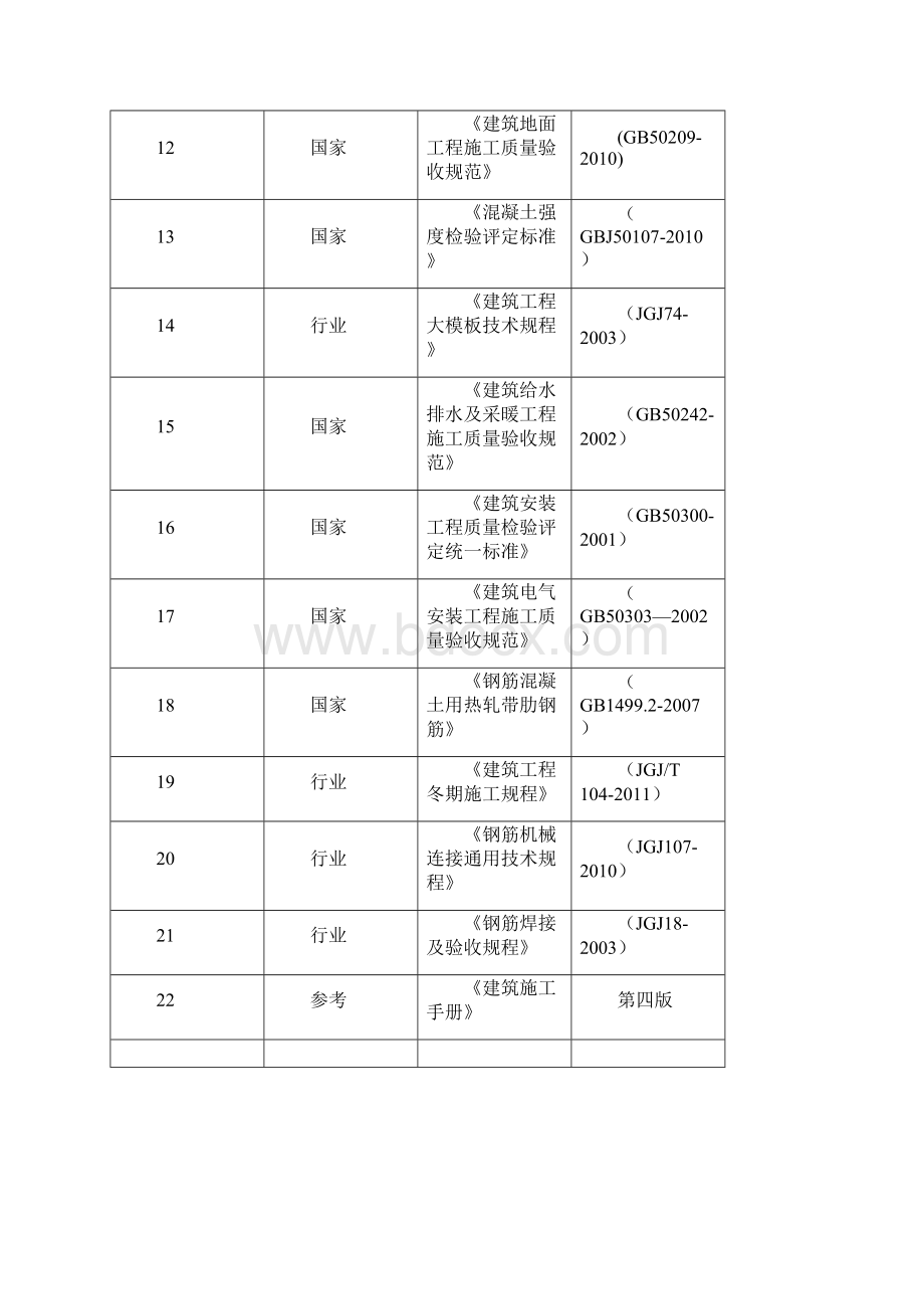 工程质量通病防治措施与解决方案.docx_第3页