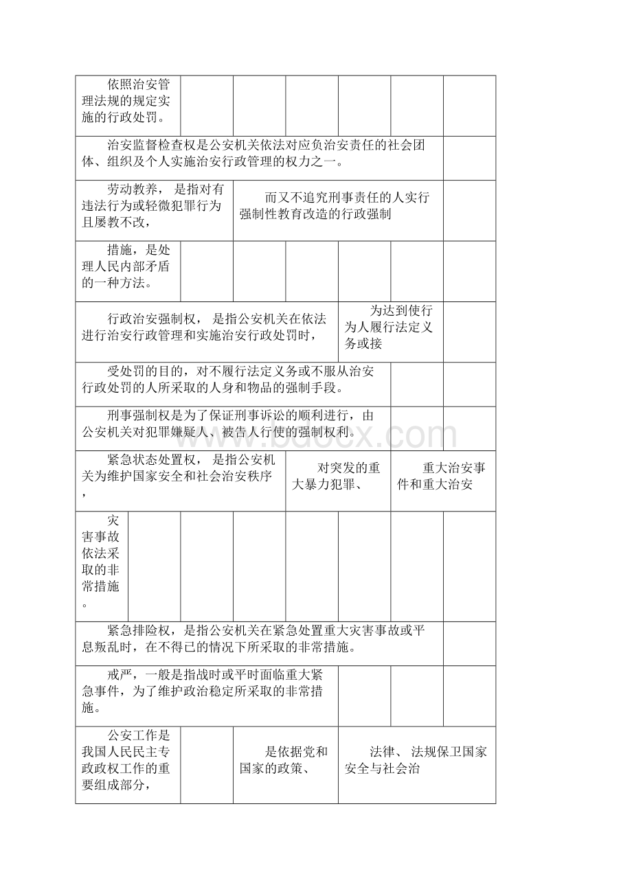 公安基础知识重点总结Word格式文档下载.docx_第3页