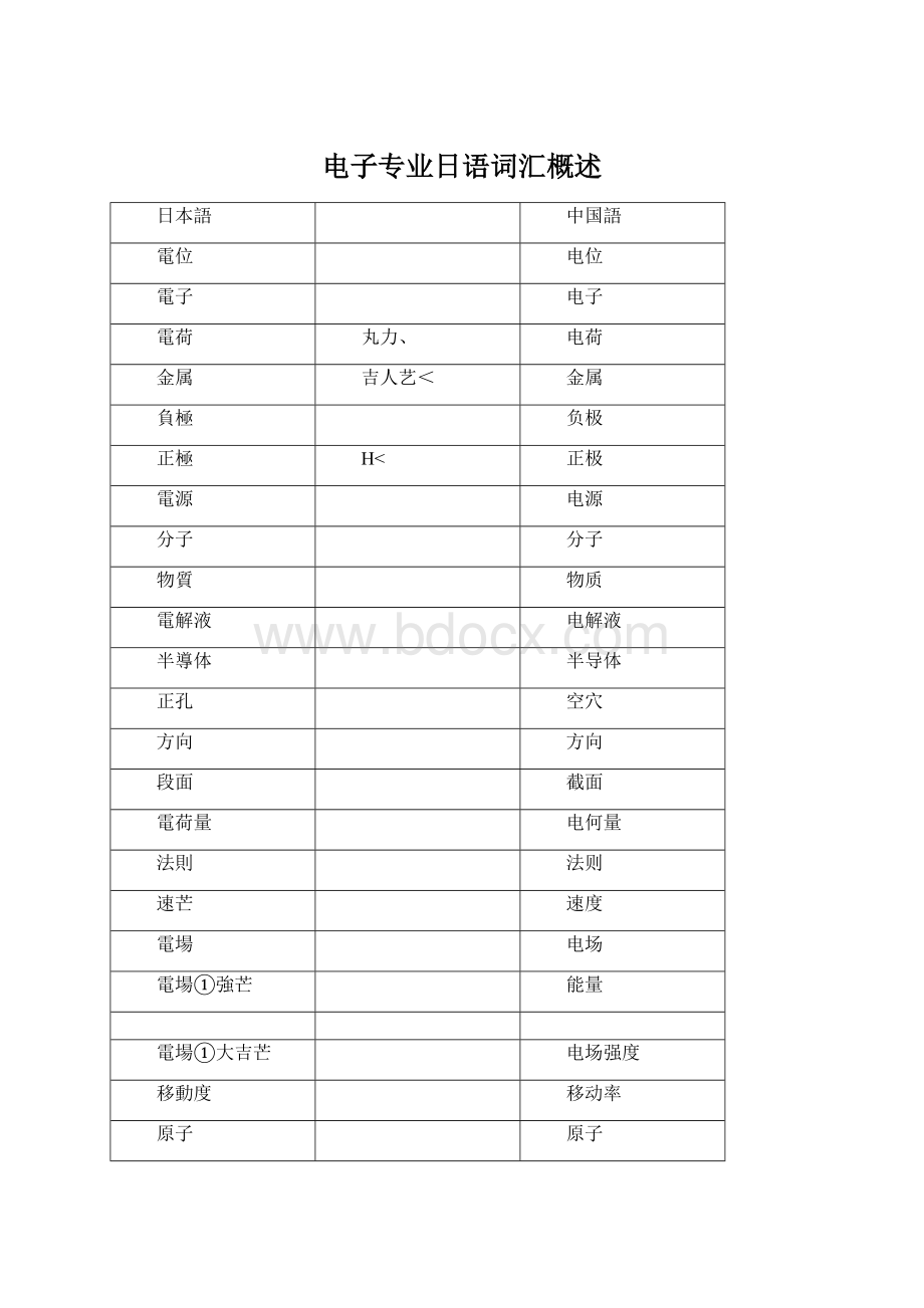 电子专业日语词汇概述.docx