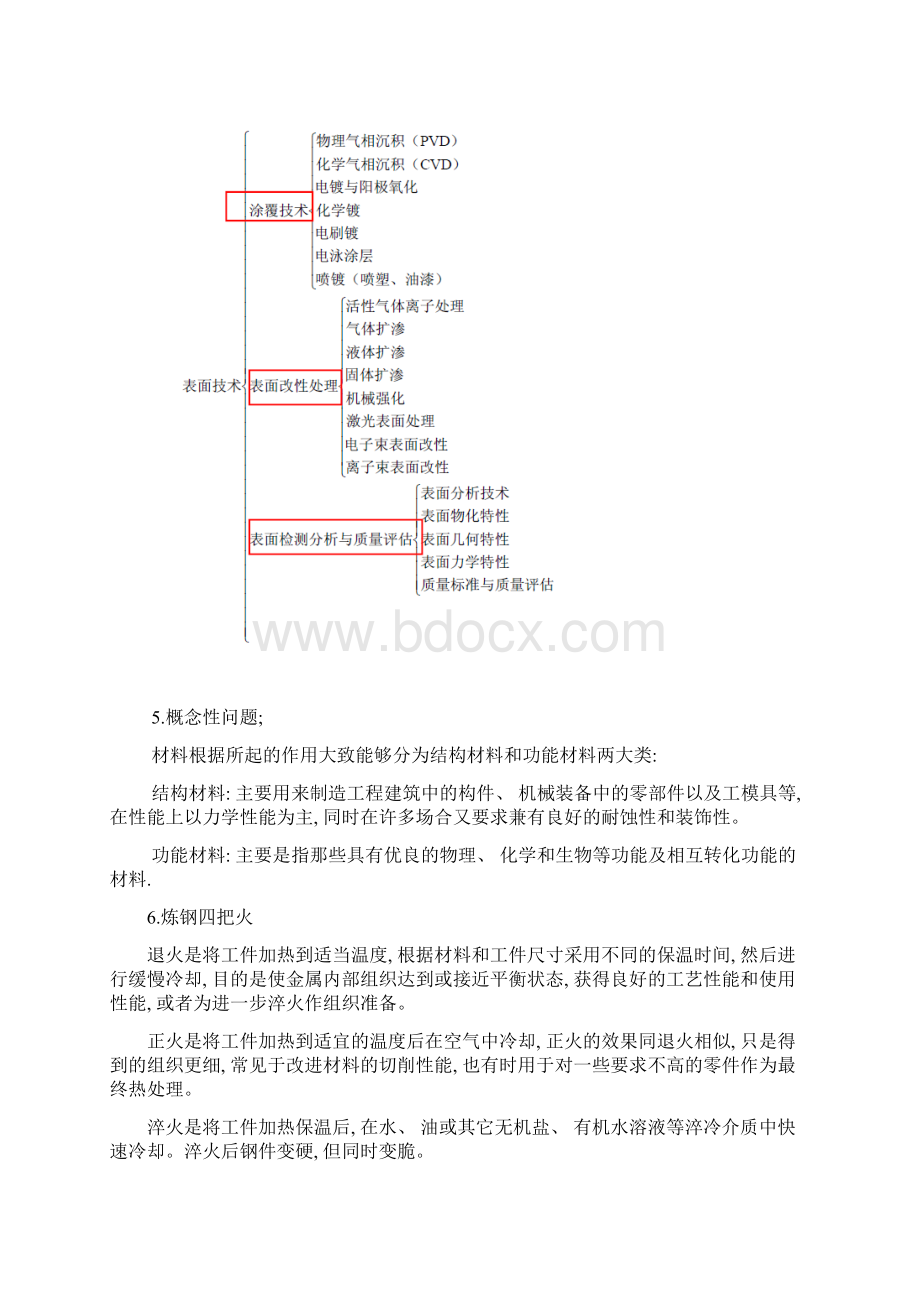 表面工程扫盲模板.docx_第2页