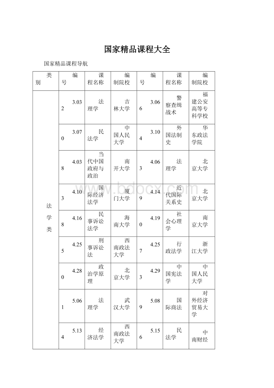 国家精品课程大全文档格式.docx_第1页