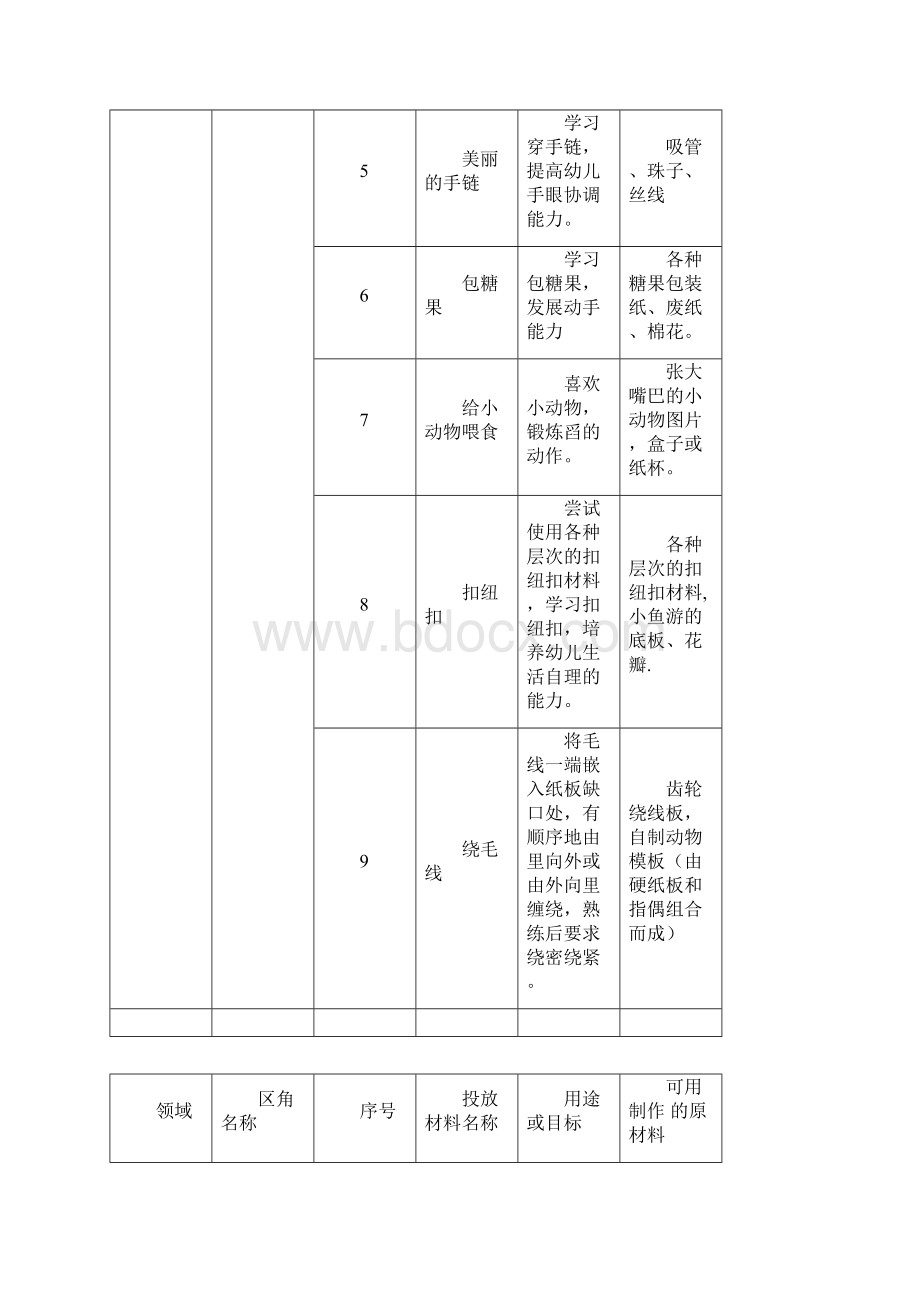 23岁区角投放材料.docx_第2页