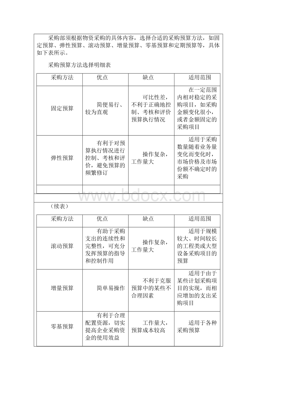 中小企业采购业务内部控制精细化设计.docx_第3页