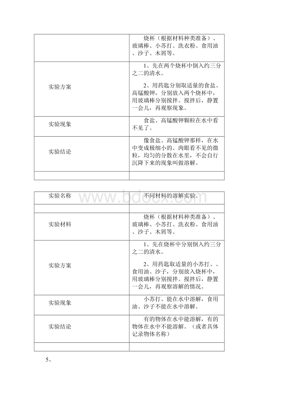 青岛版四年级上册科学实验操作.docx_第2页