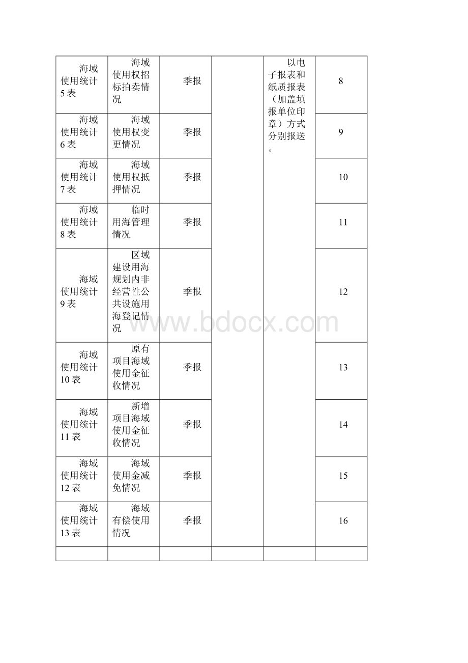 海域使用统计报表制度新.docx_第3页