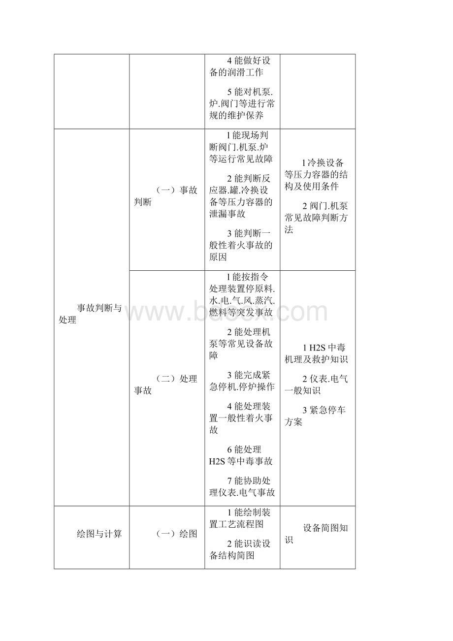 锅炉装置操作工试题库中级工Word文件下载.docx_第3页