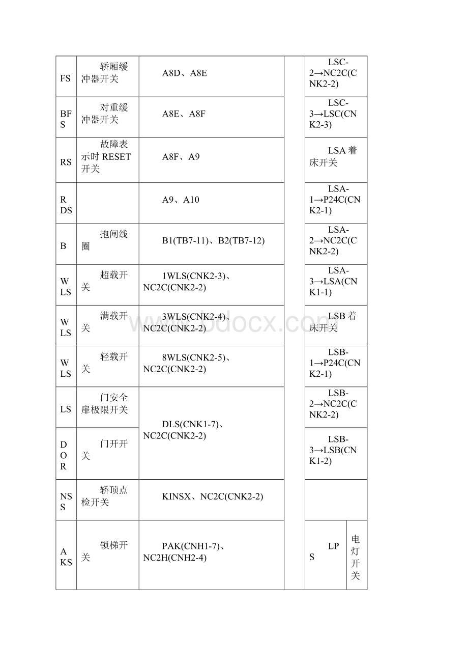 东芝维修资料.docx_第3页