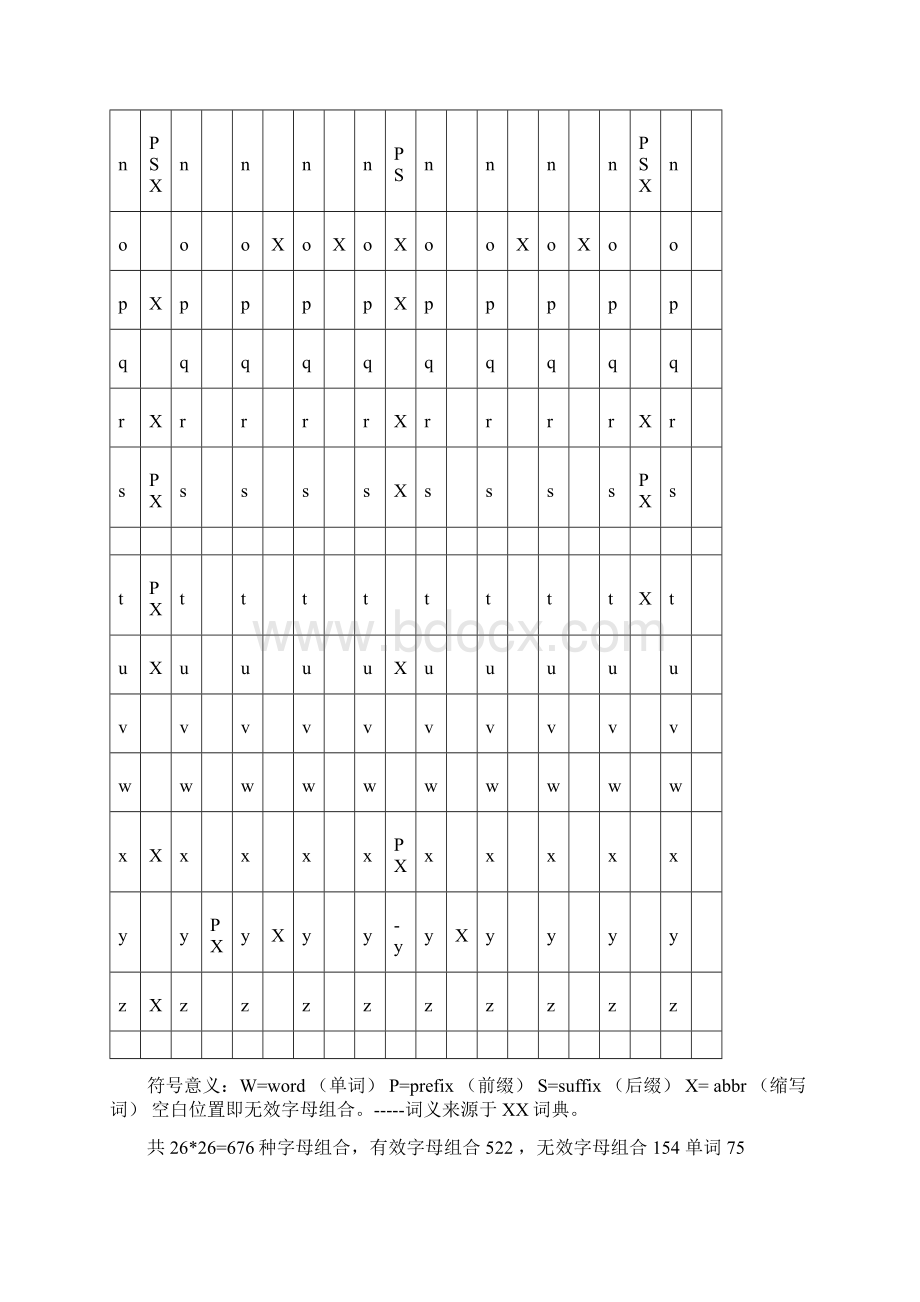 两个字母的单词及其它2字母组合.docx_第2页