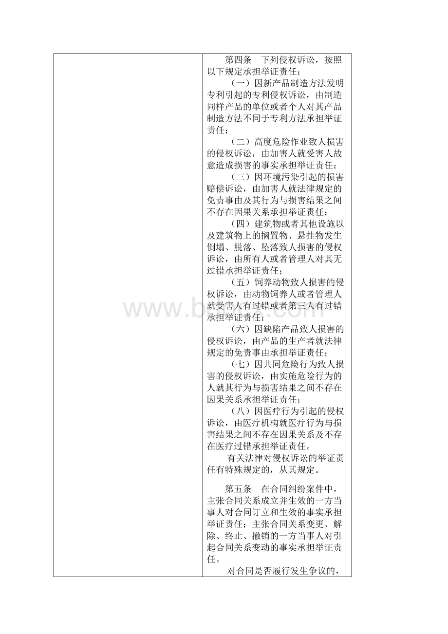 民事诉讼证据规定新旧对比表Word文档格式.docx_第2页