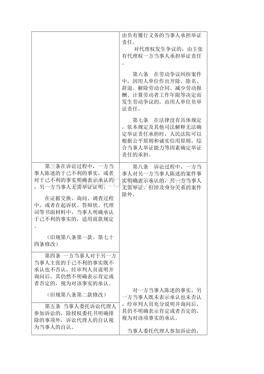 民事诉讼证据规定新旧对比表Word文档格式.docx_第3页