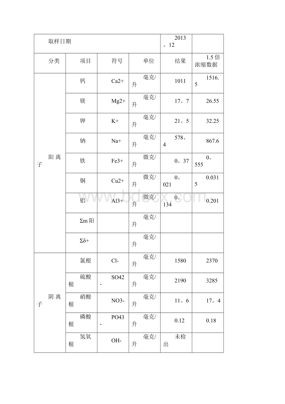 浓盐水深度处理及零排放方案.docx_第3页