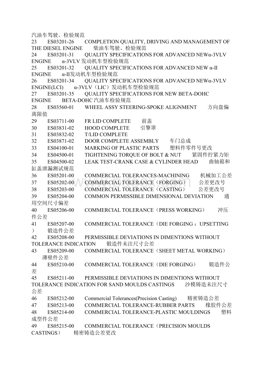 ES标准明细.docx_第2页