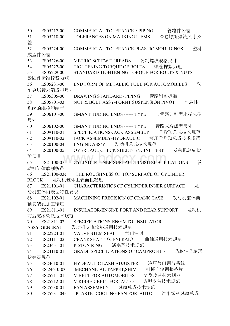 ES标准明细.docx_第3页