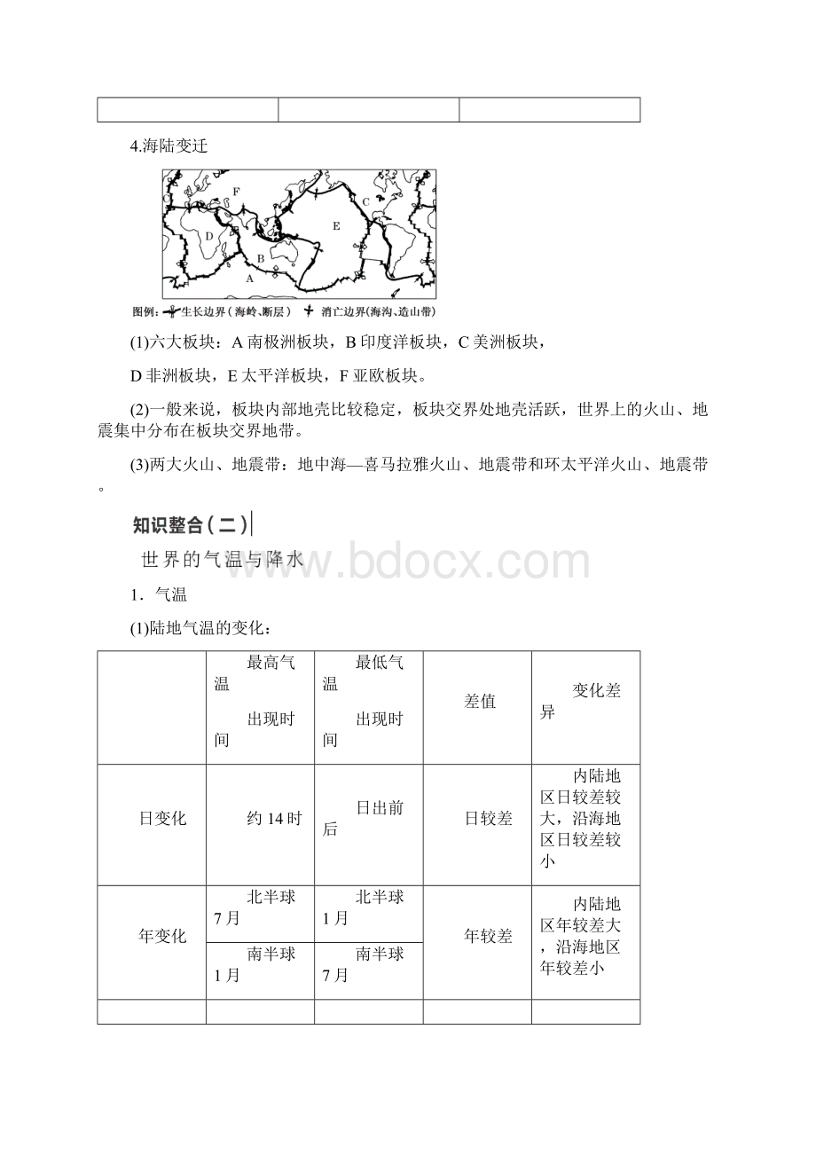 世界地理知识点总结Word格式.docx_第3页