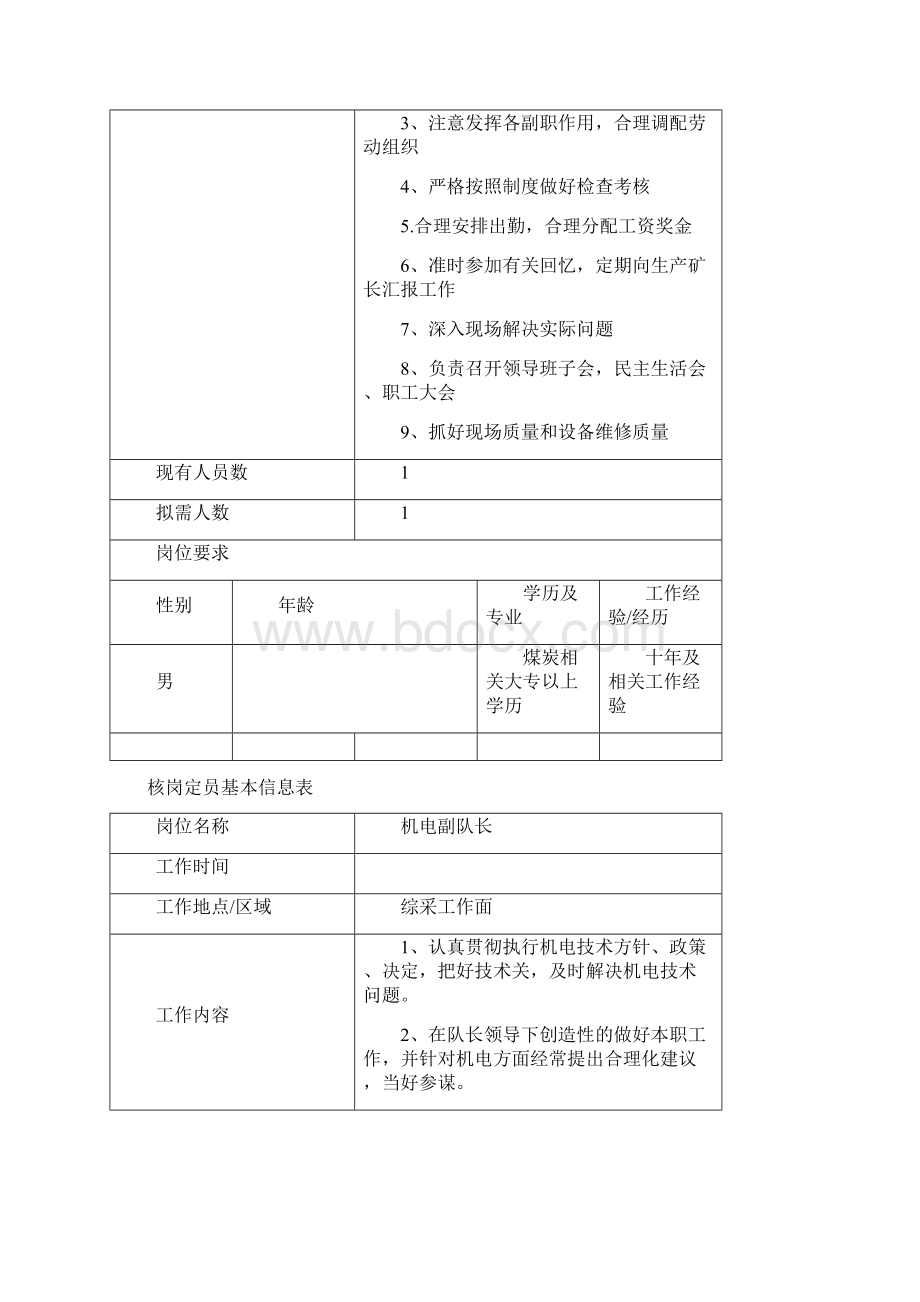 综采一队核岗定员基本信息表核定版.docx_第3页