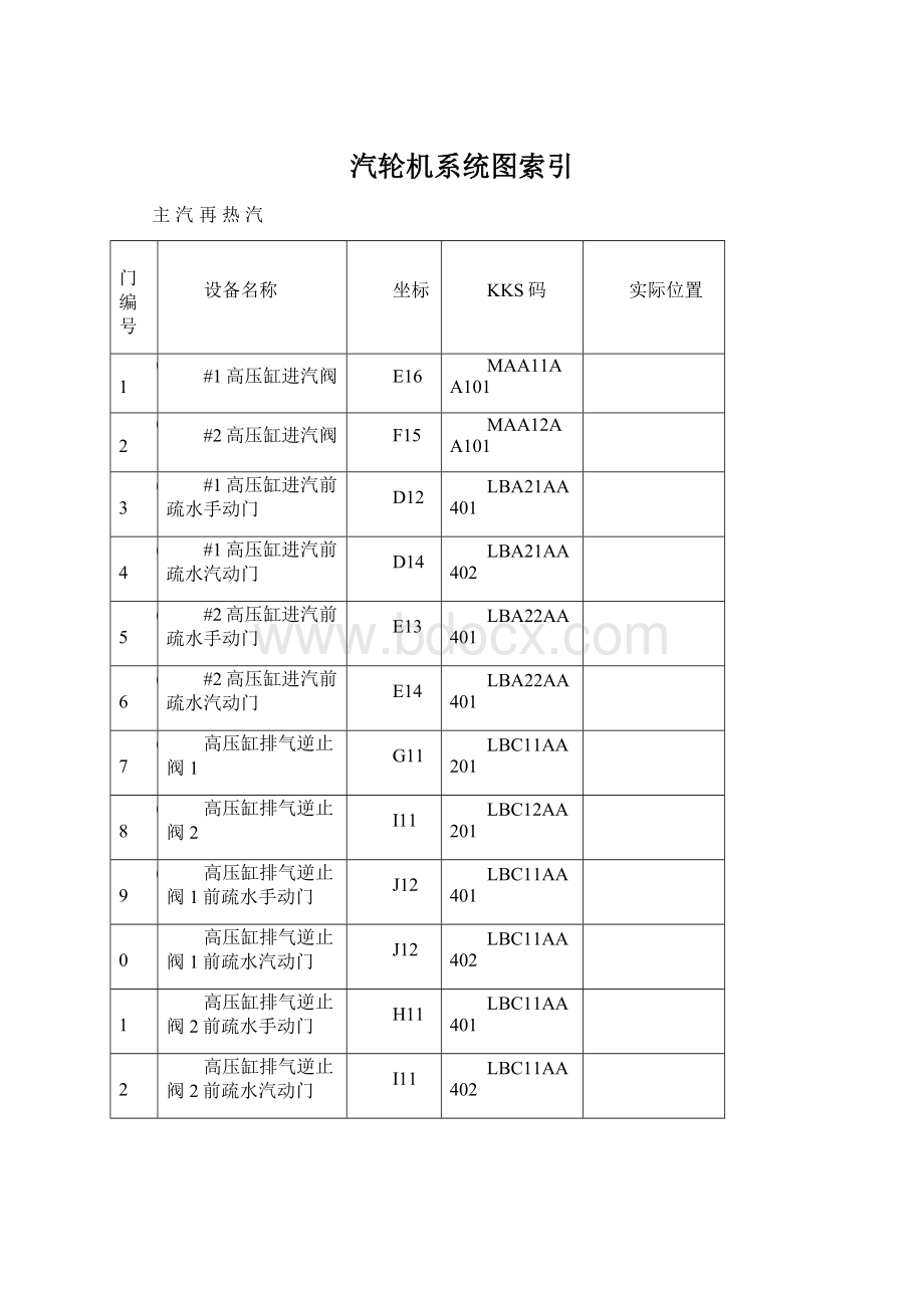 汽轮机系统图索引文档格式.docx_第1页