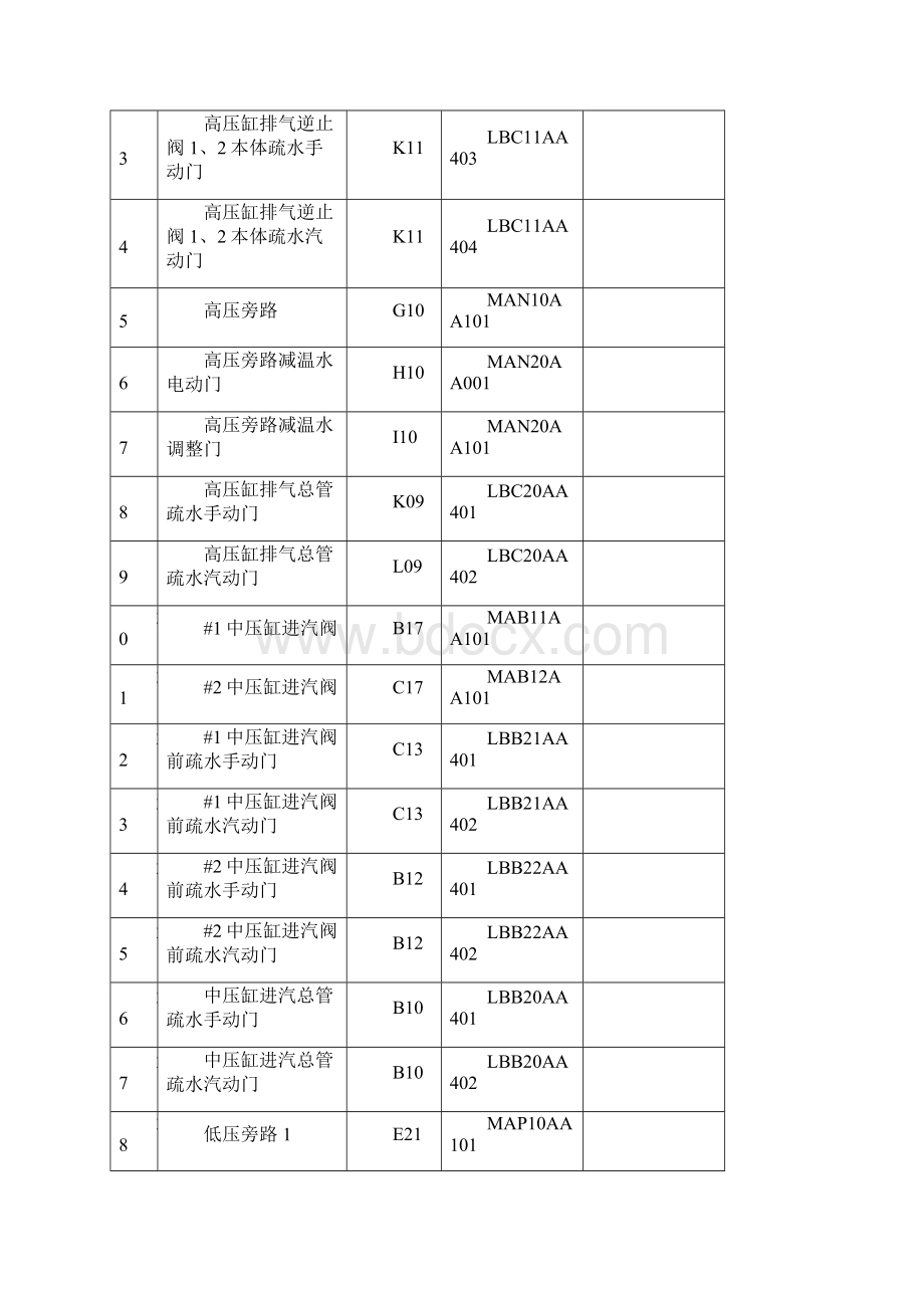 汽轮机系统图索引文档格式.docx_第2页