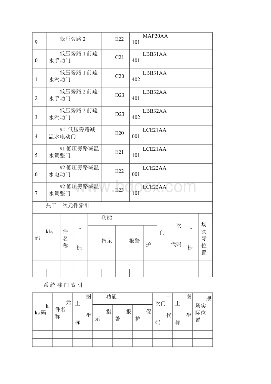 汽轮机系统图索引文档格式.docx_第3页