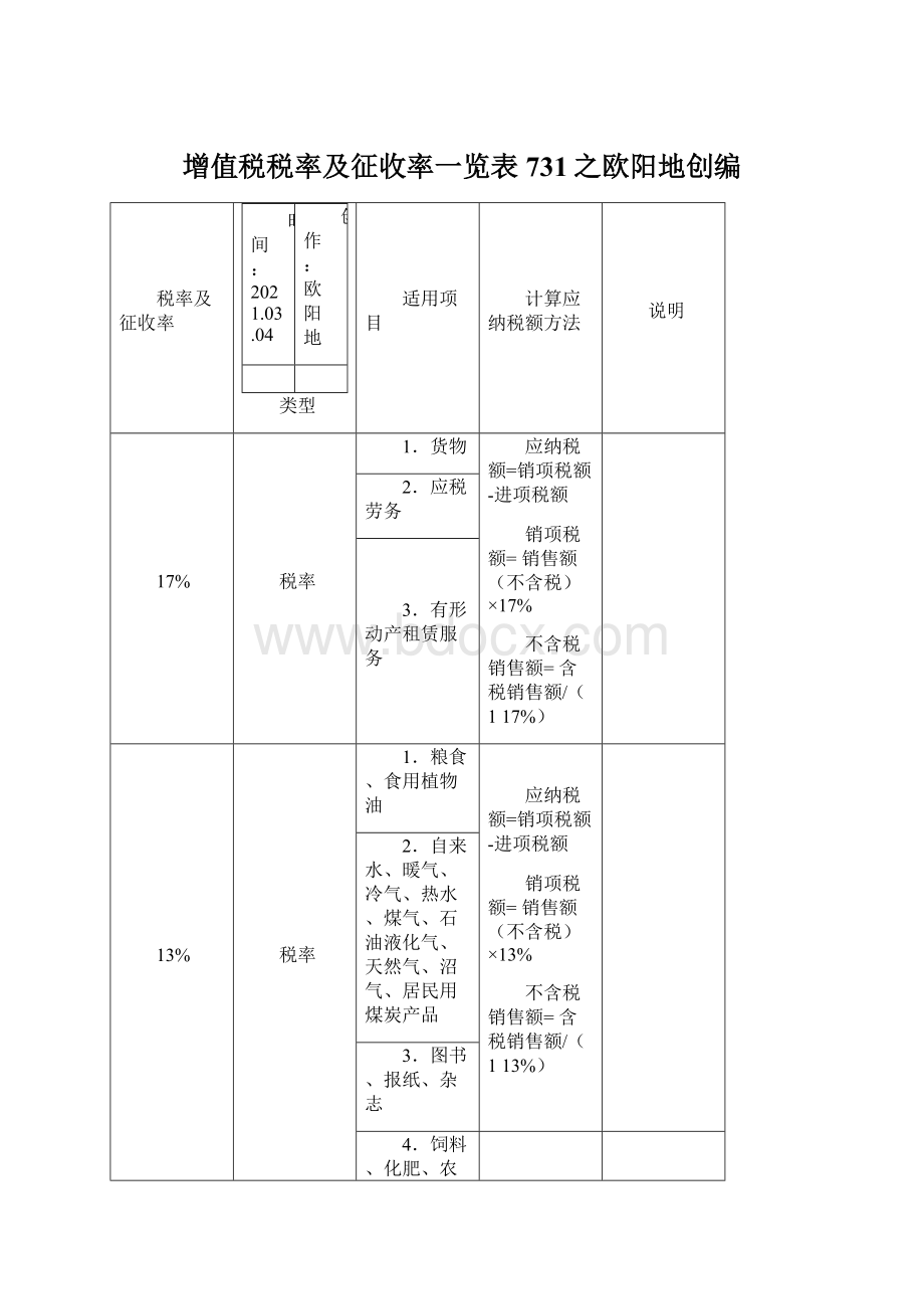 增值税税率及征收率一览表731之欧阳地创编.docx_第1页