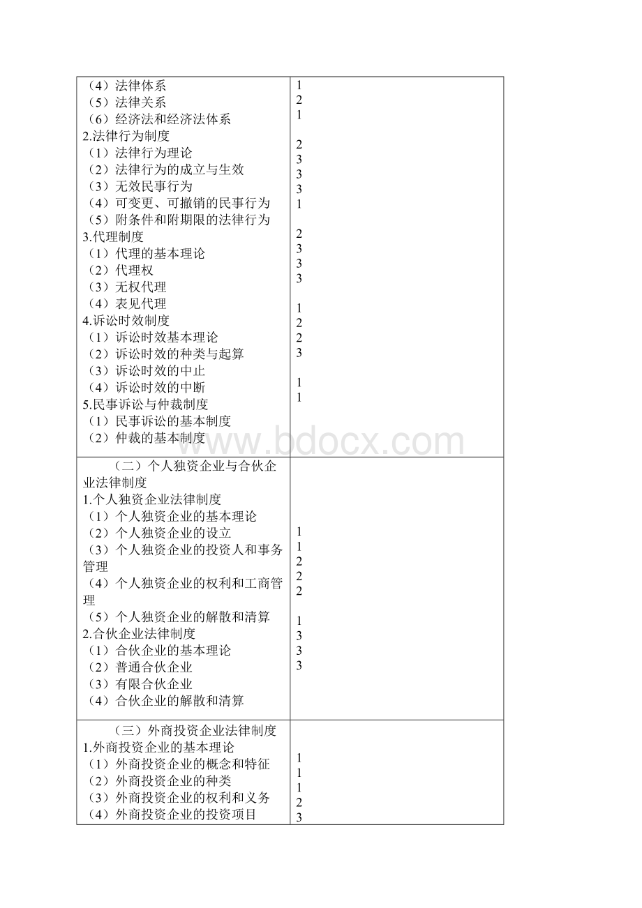 注册会计师专业阶段考试大纲.docx_第2页