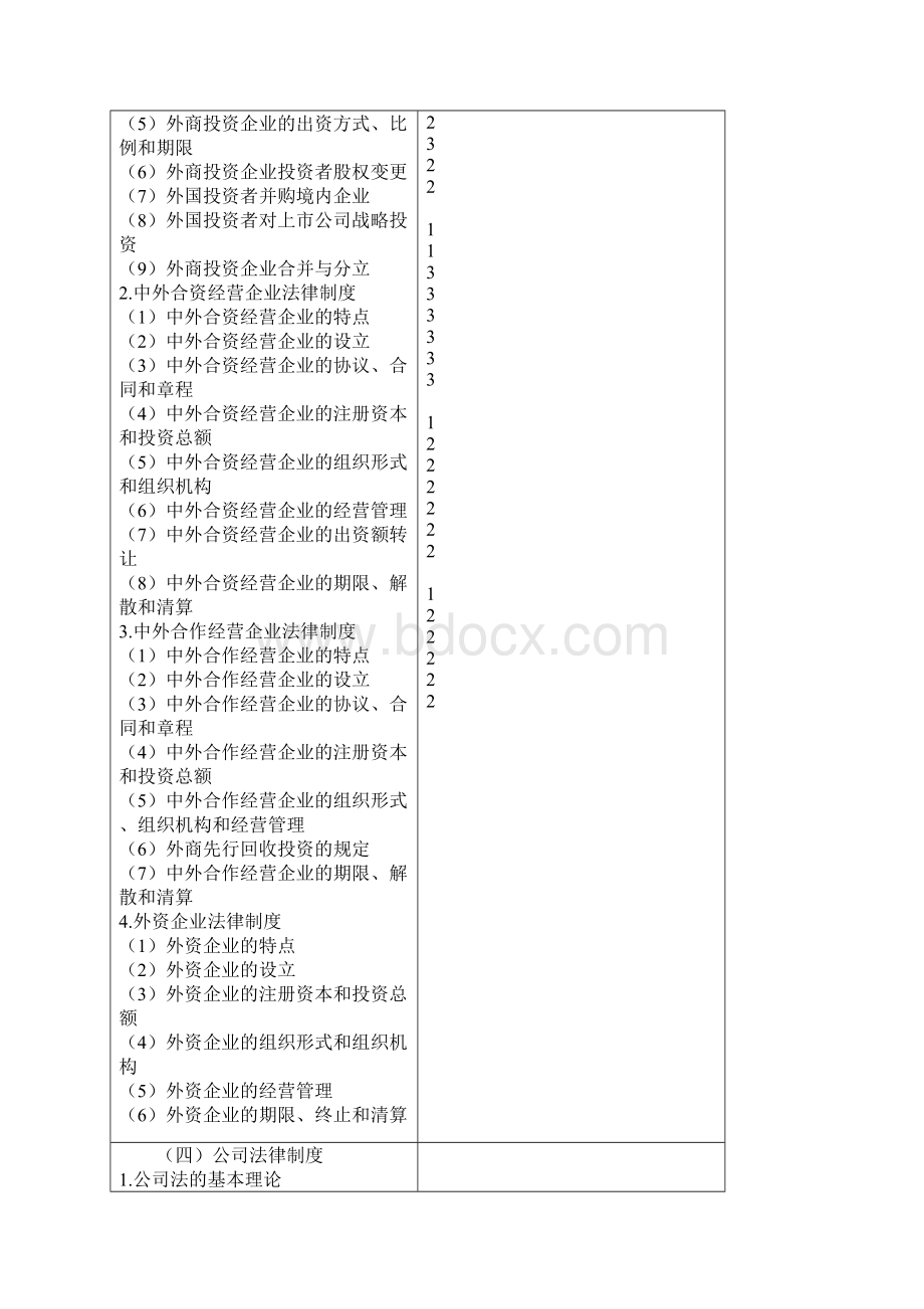 注册会计师专业阶段考试大纲Word格式.docx_第3页