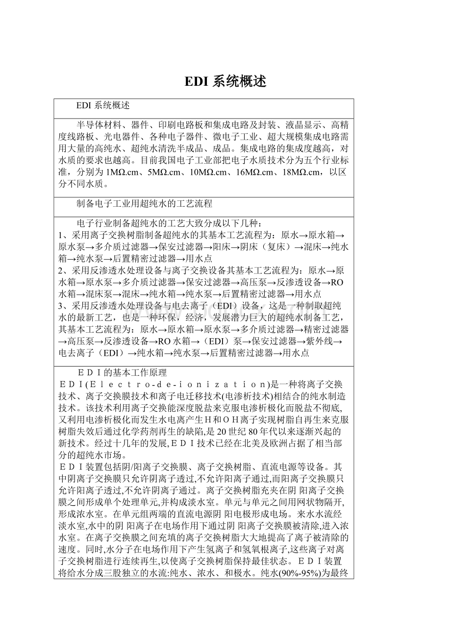 EDI 系统概述Word文档下载推荐.docx_第1页