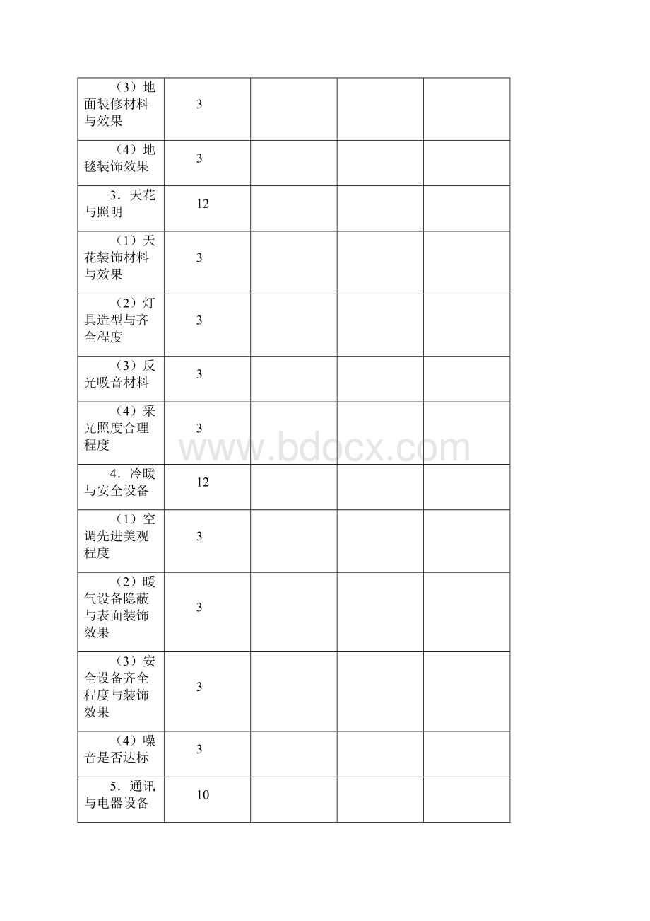 第四章 餐饮服务质量检查评分表.docx_第3页